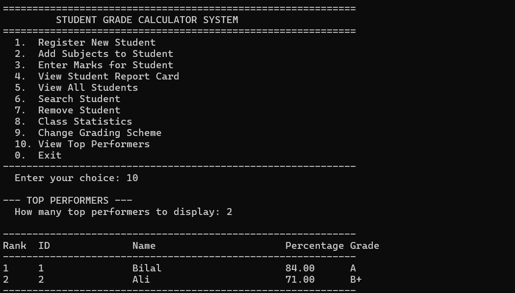 Student Grade & CGPA Calculator in Java OOP | Free Source Code | Soft Sell